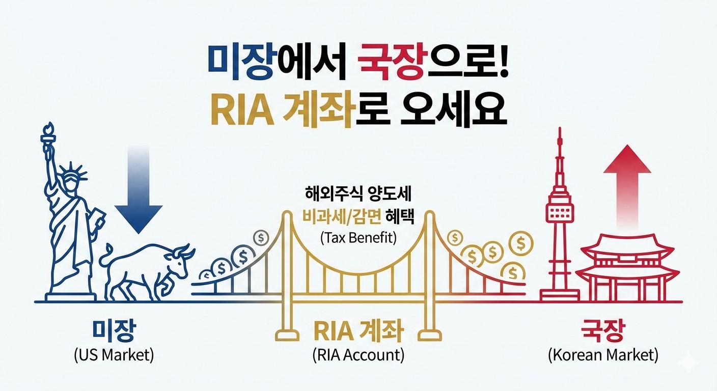 RIA 계좌와 환헤지 투자 한 번에 이해하기